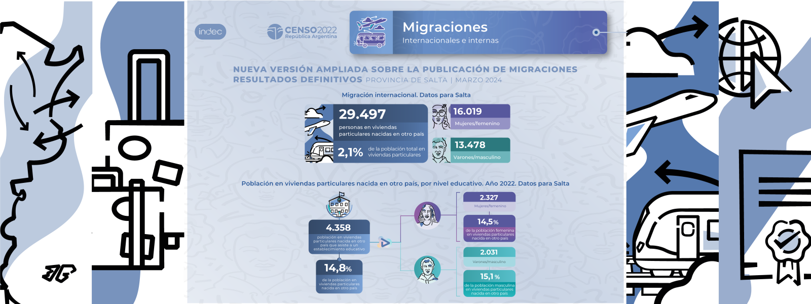 Censo 2022 Migraciones