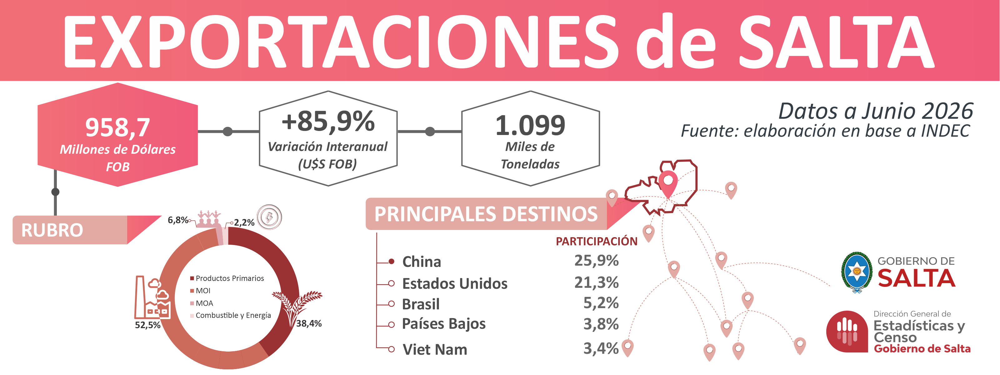 Exportaciones Salta