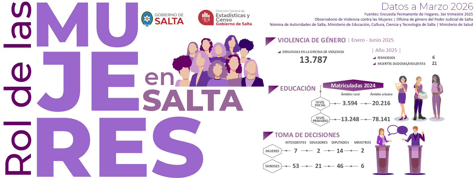 Rol de la Mujer Salta