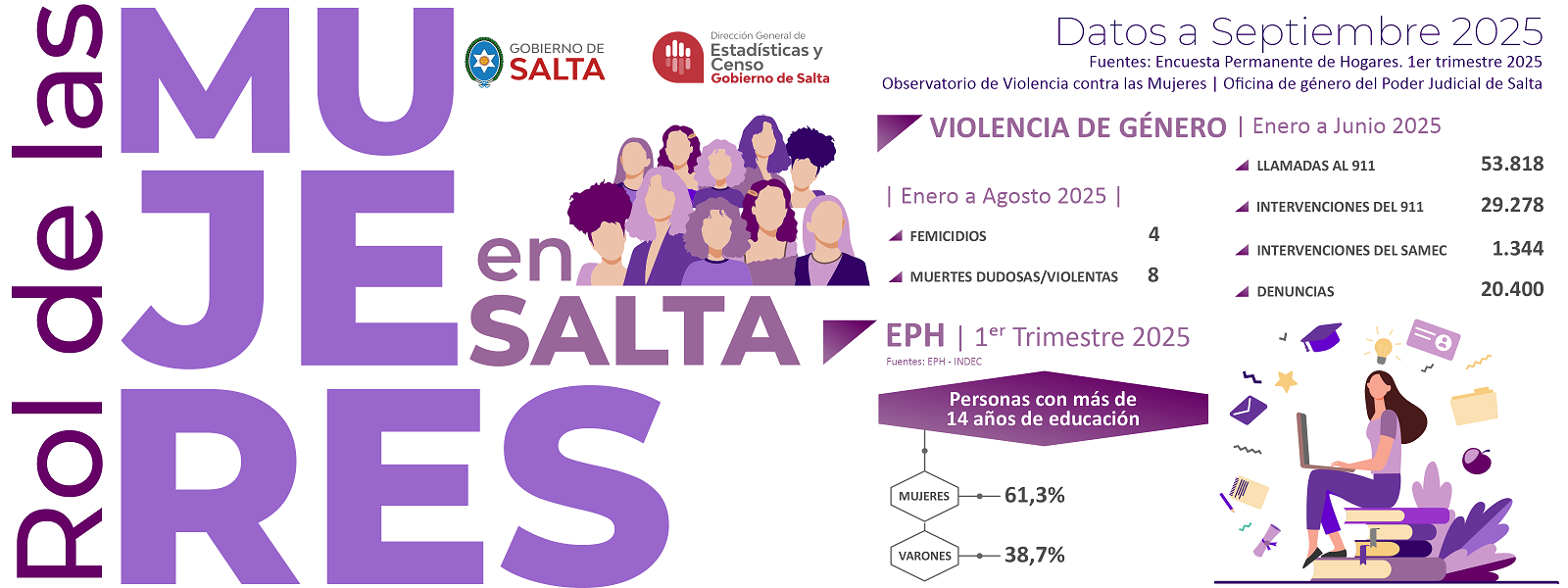 Rol de la Mujer Salta